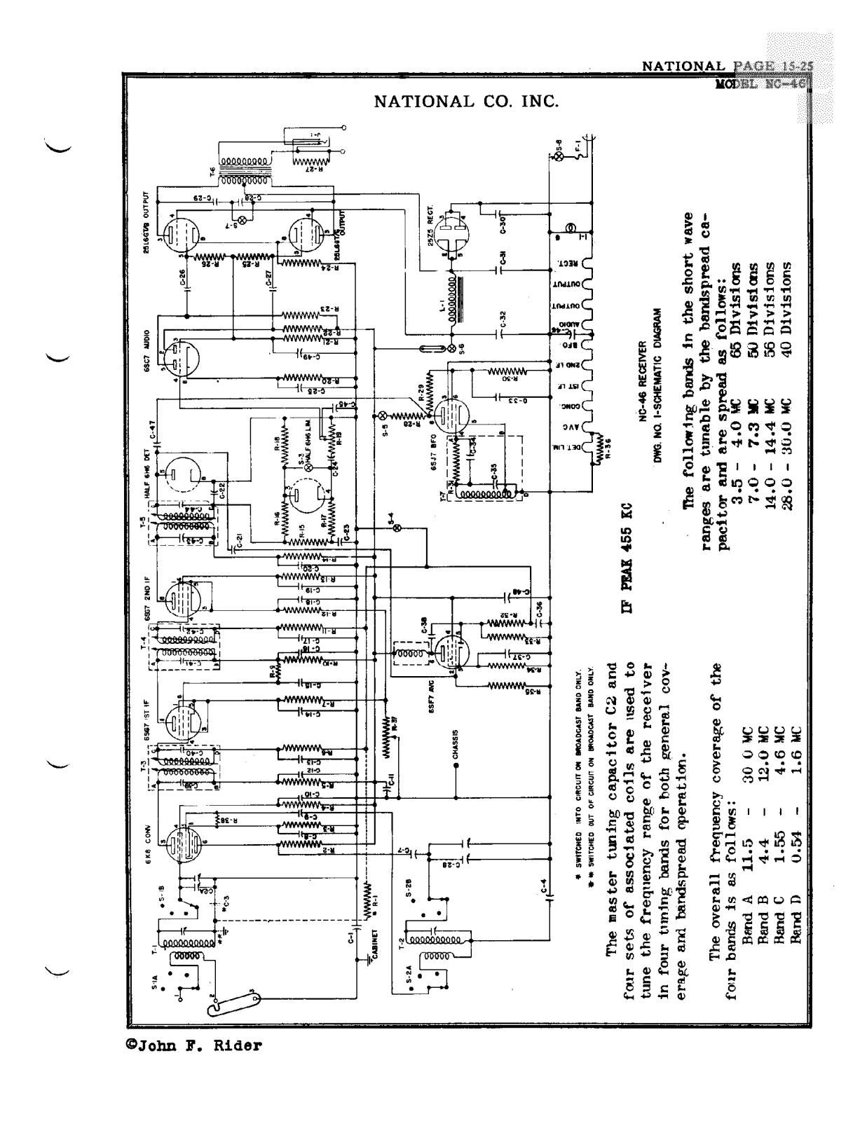 NATIONAL RADIO NC-46 User Manual