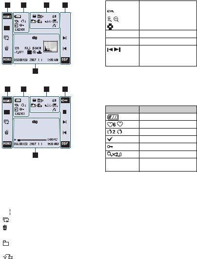 Sony CYBER-SHOT DSC-T2 User Manual