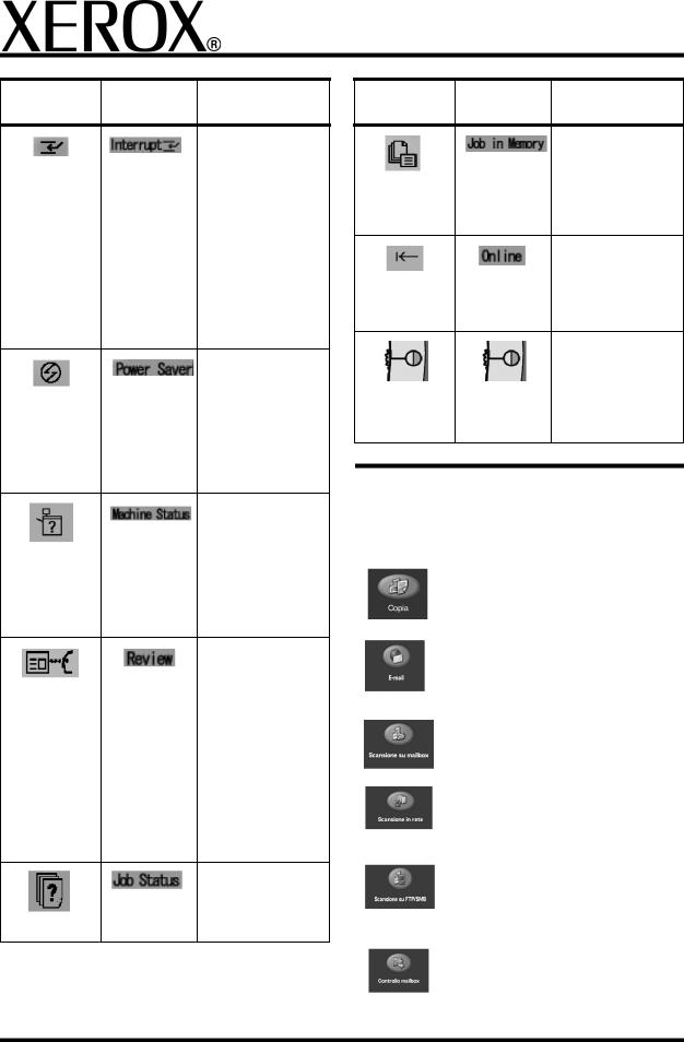 Xerox 4595 Quick Reference Guide