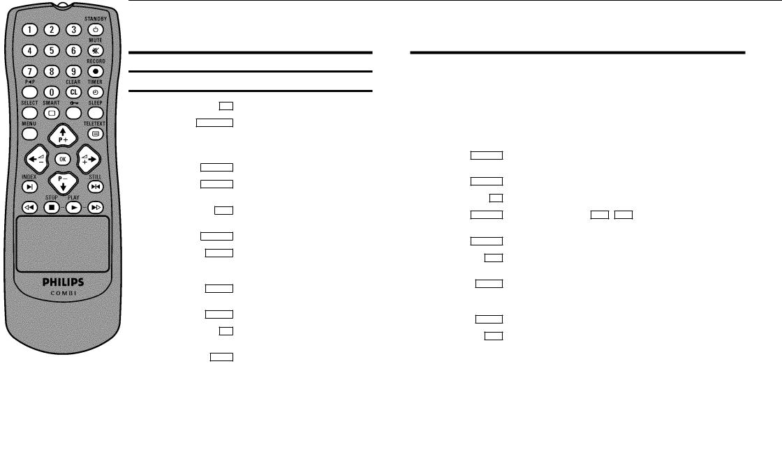 Philips 20PV230/01 User Manual