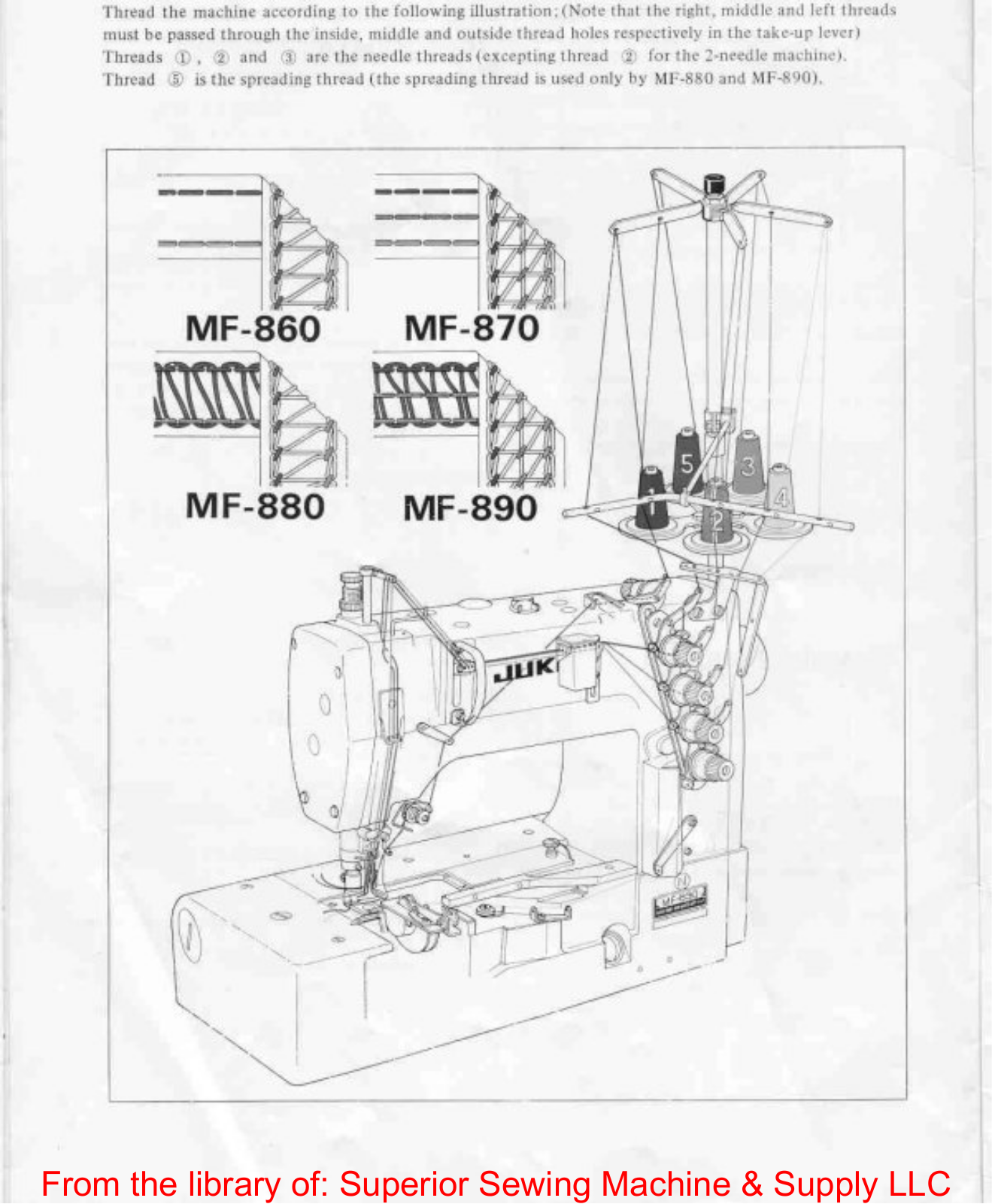 Juki MF-870 Threading Diagram