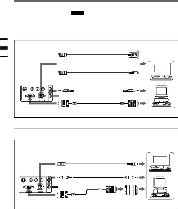 Sony VPL-SC60E User Manual