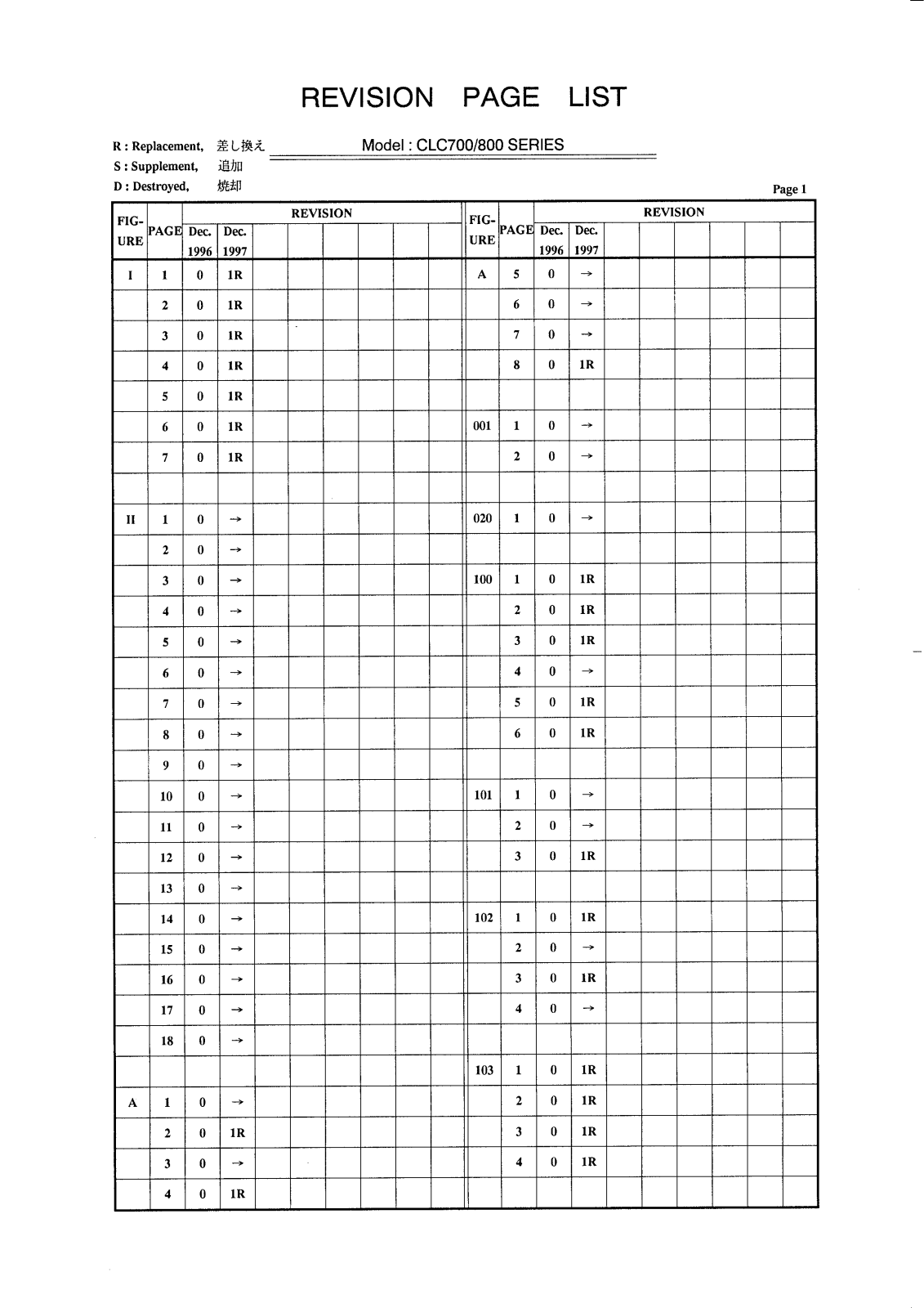 Canon Clc700, CLC800 Service Manual