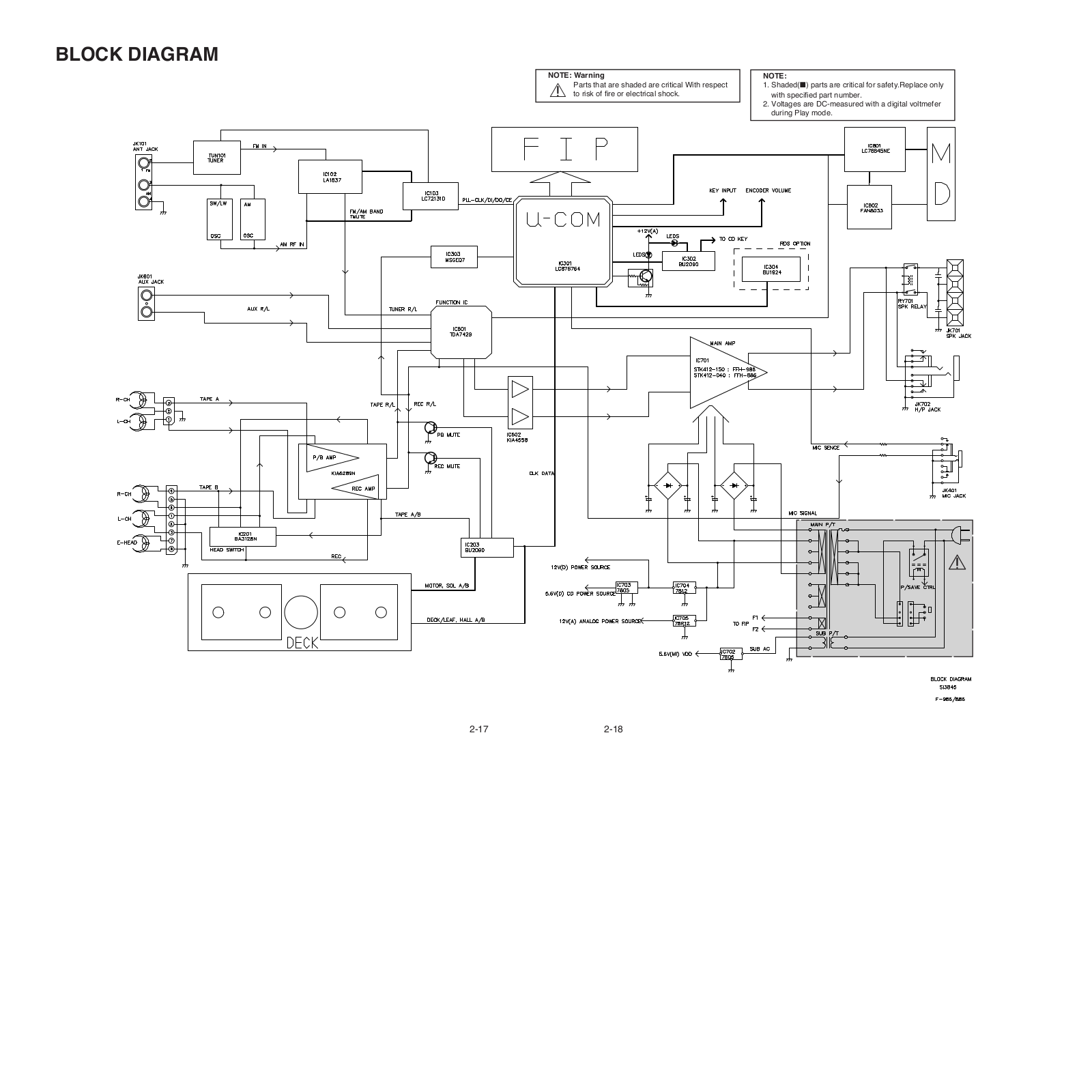 Goldstar FFH-979AX, FFH-1079AX, FFH-886 BLOCK DIAGRAM