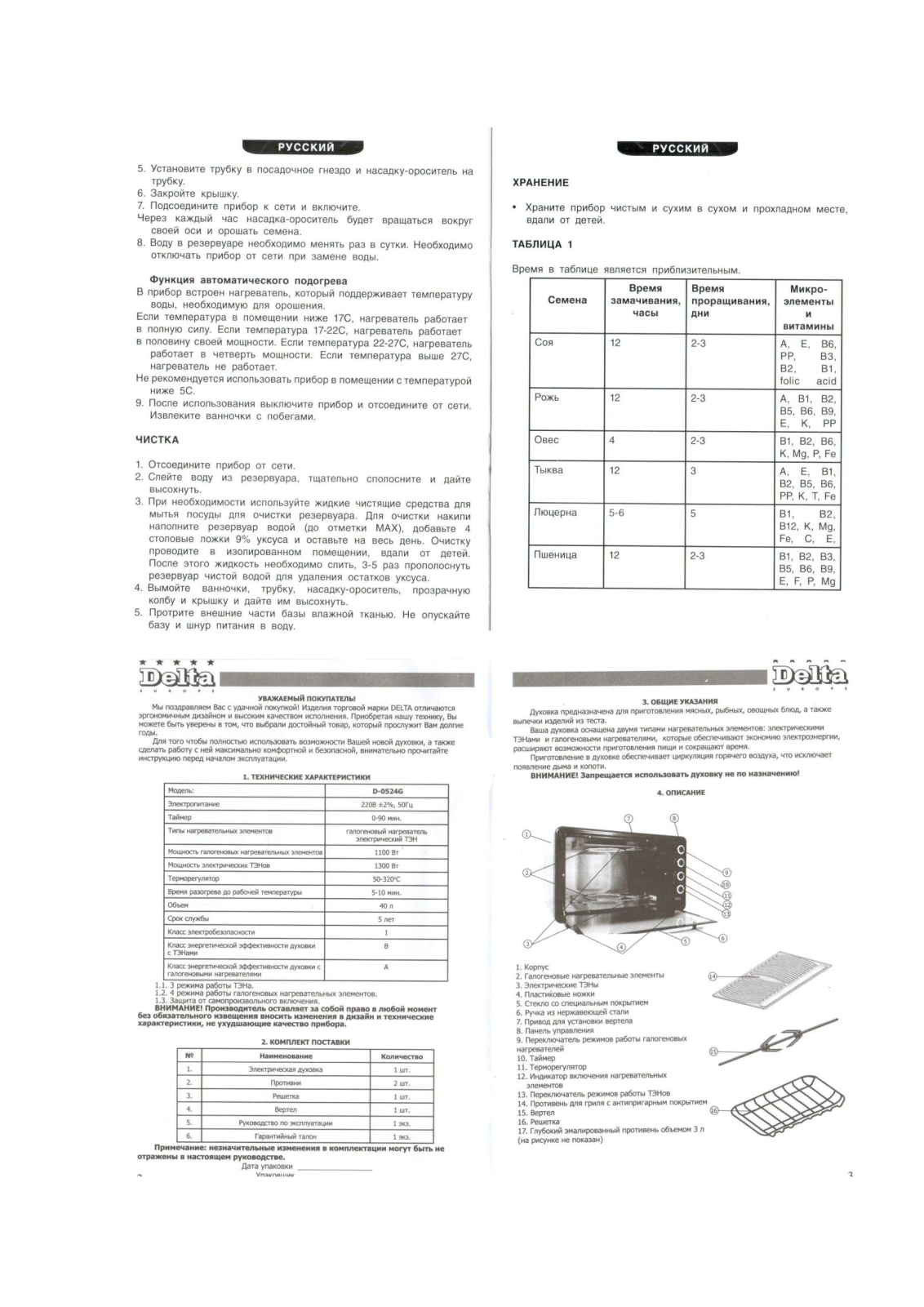 Delta D-0524G User Manual