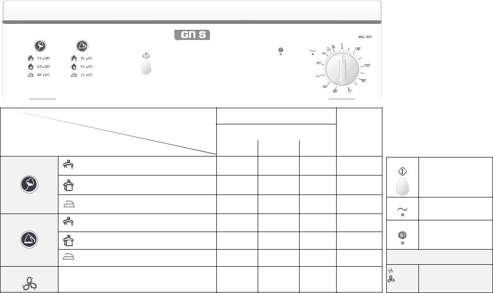 Whirlpool AWL 203 PROGRAM CHART