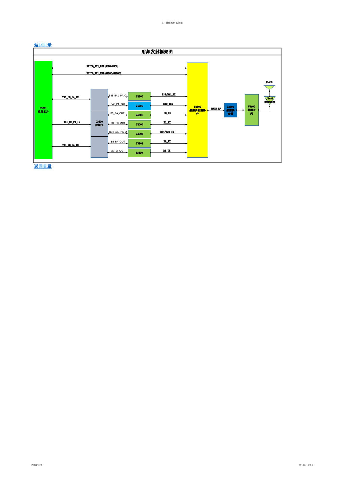 Honor 10 send Framework diagram