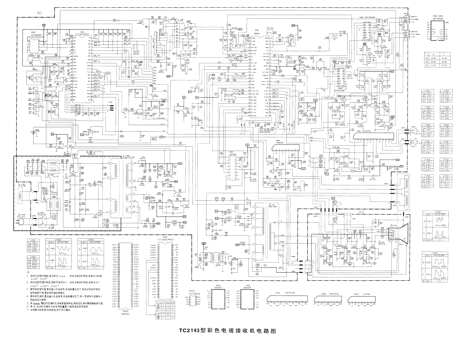 Hisense TC2143, TDA8361 Schematic