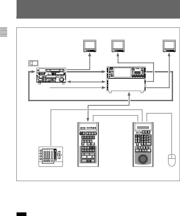 Sony MAVE-D555 Operating Instructions