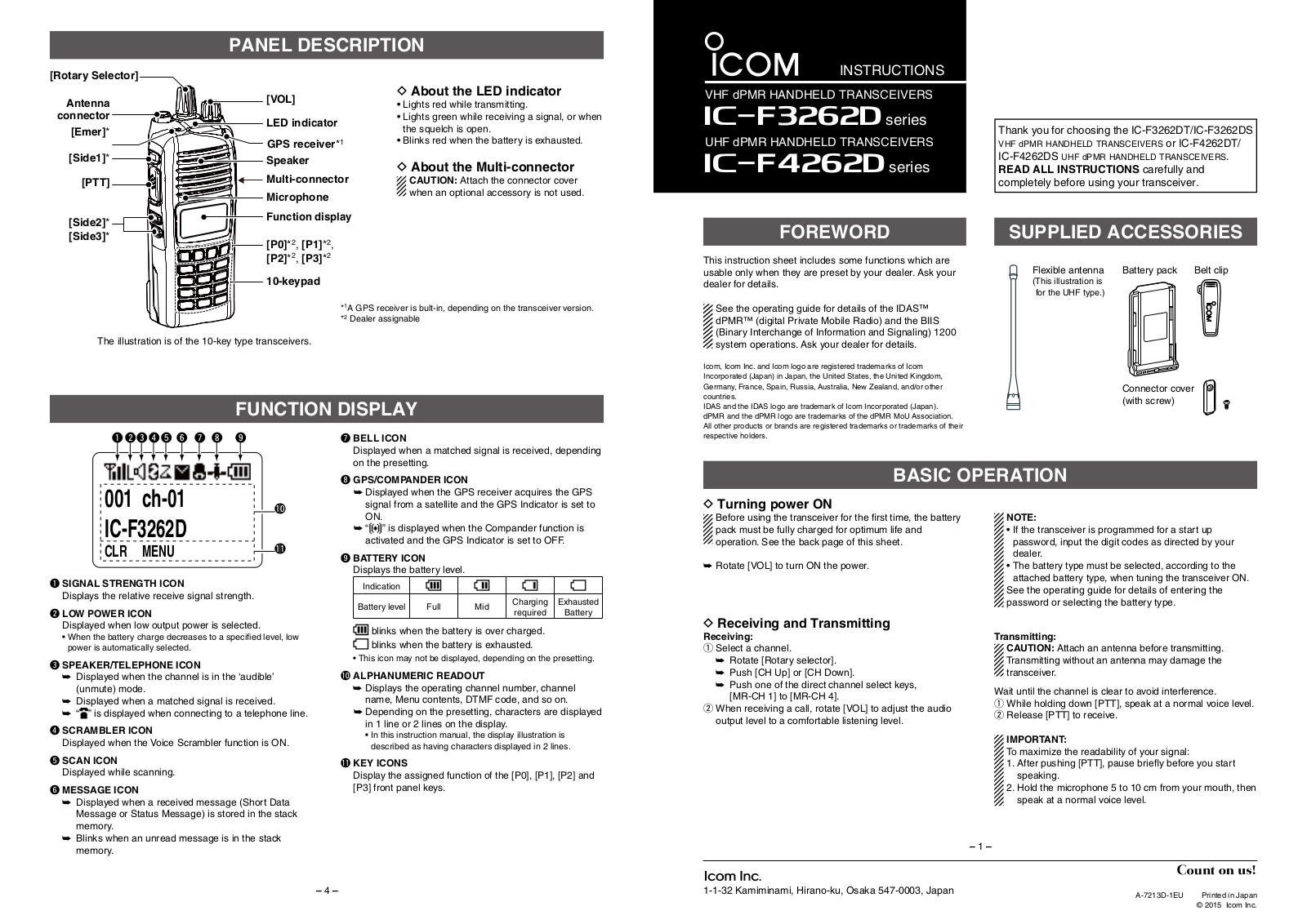 Icom IC-F3262D, IC-F4262D Instructions Manual