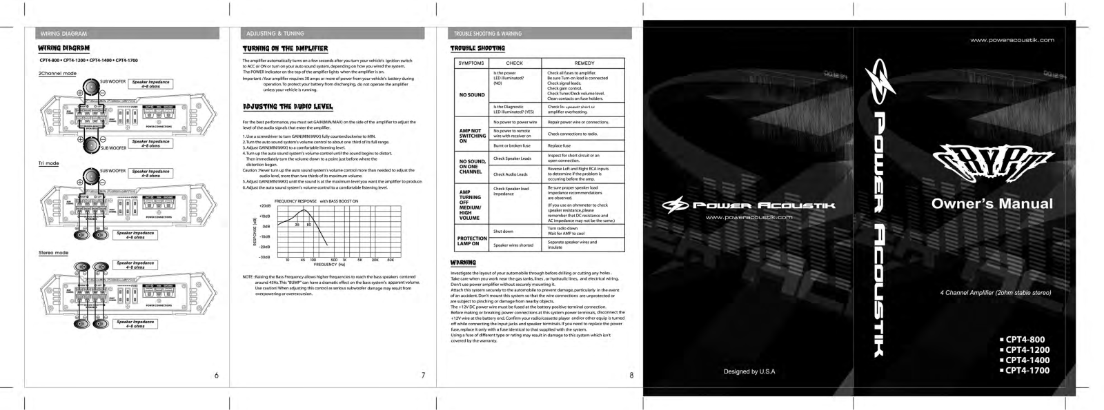 Power Acoustik CPT4-800, CPT4-1400, CPT4-1200, CPT4-1700 User Manual