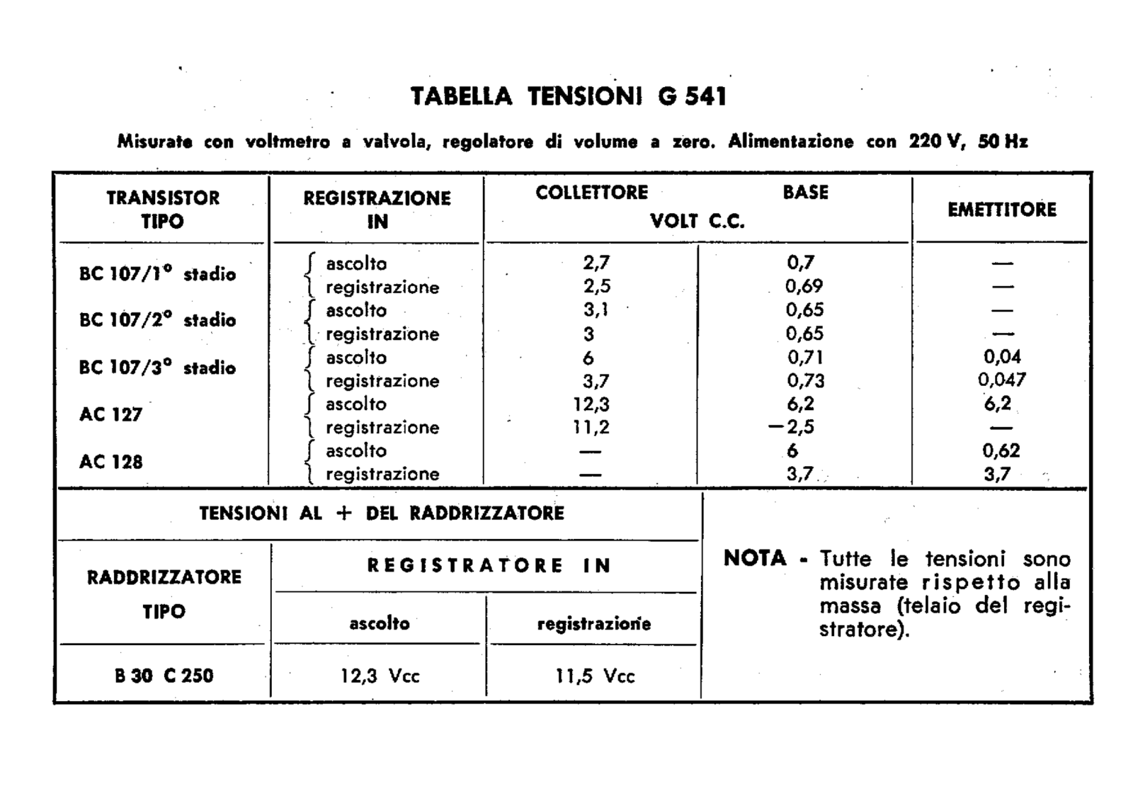 Geloso g541 schematic - ManualMachine.com
