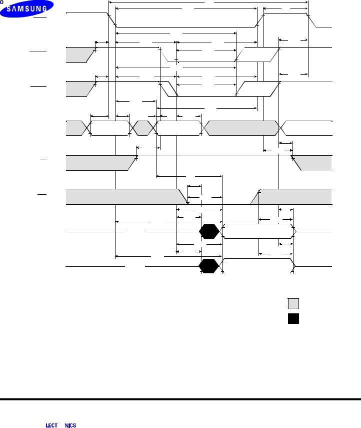 SAMSUNG KM416V4004C, KM416V4104C Technical data