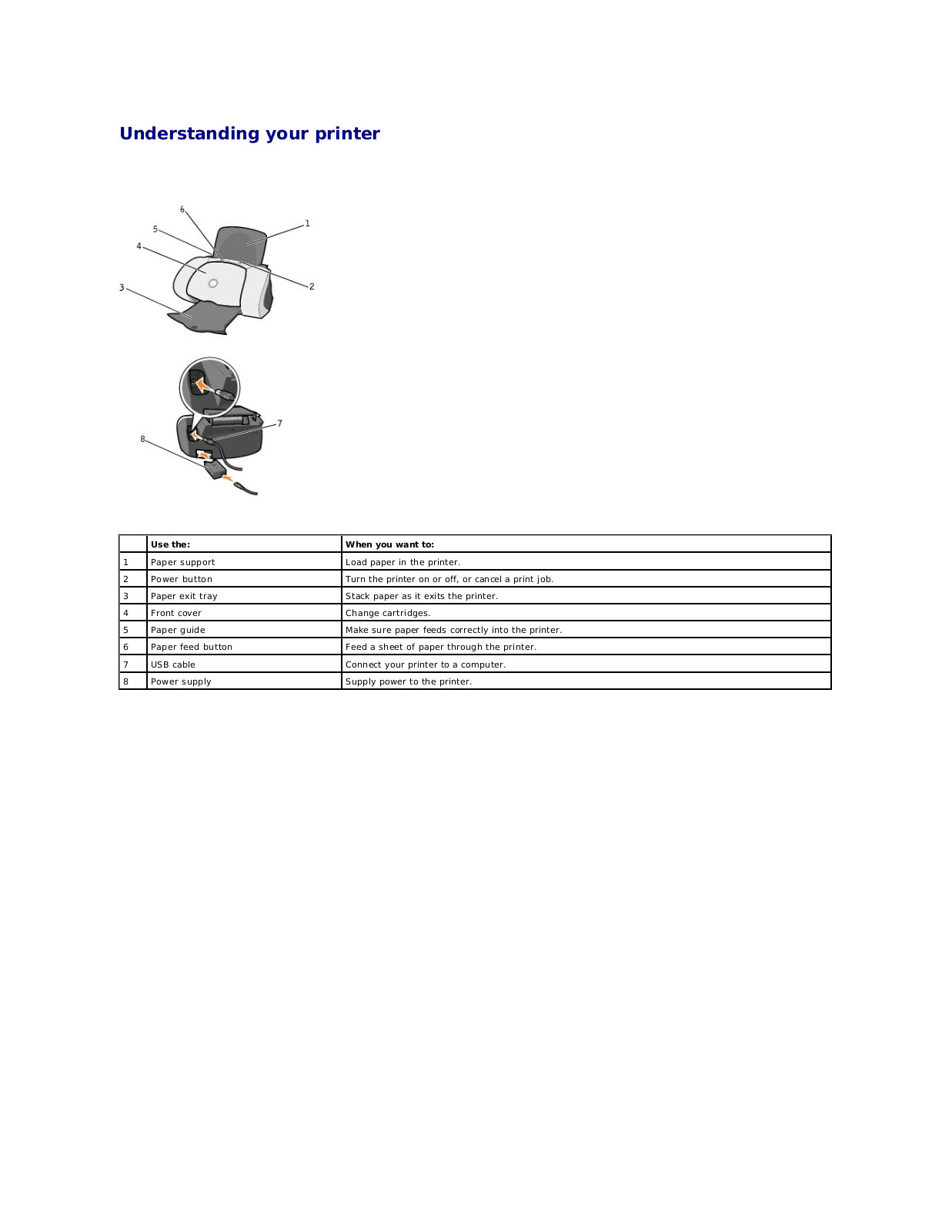 Dell J740 User Manual