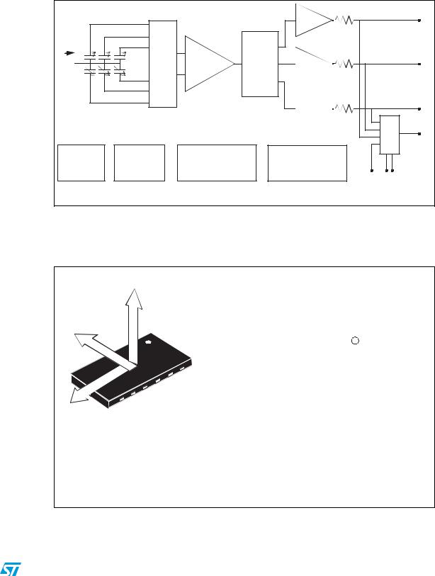 ST LIS352AR User Manual