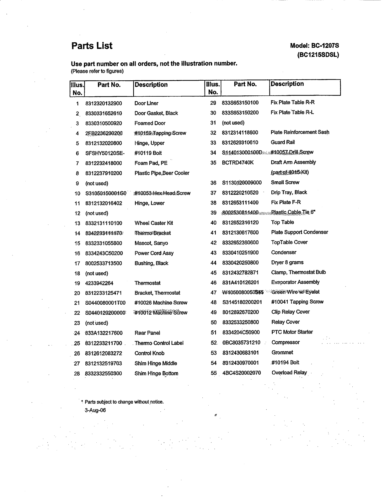 SANYO BC1207S User Manual