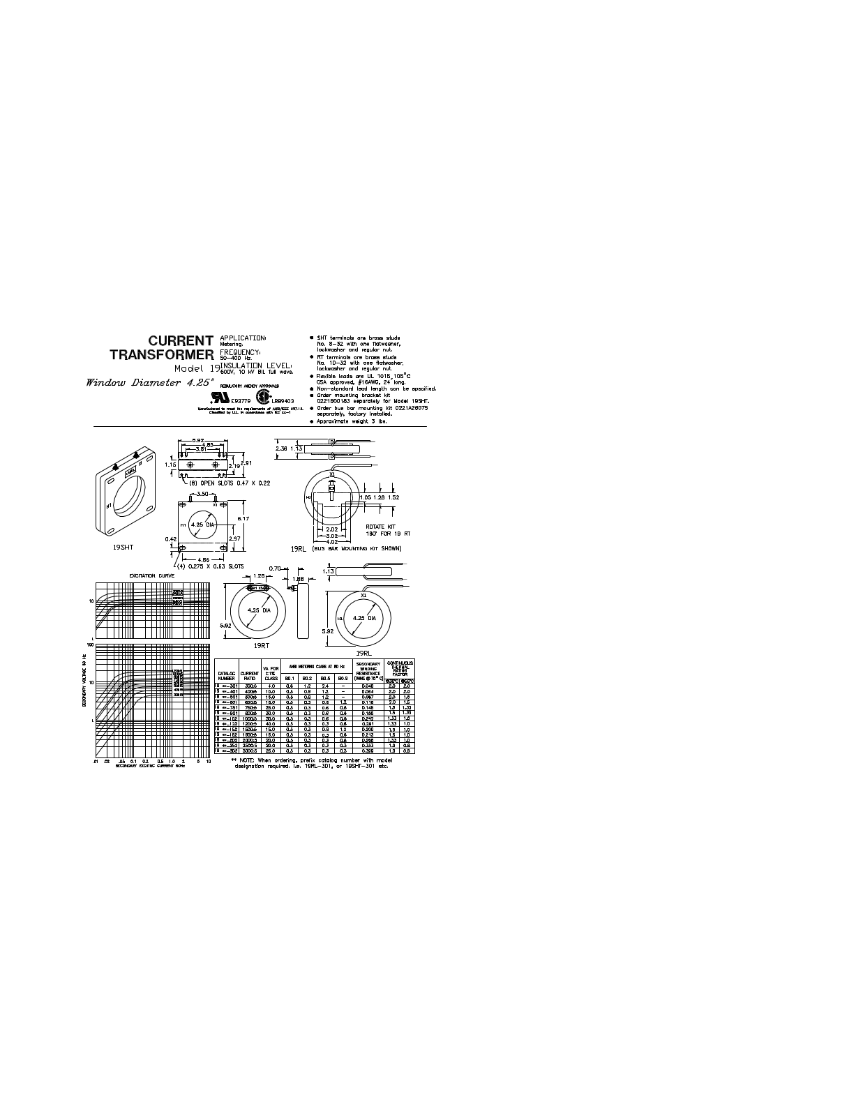 Crompton Instruments 19 Data Sheet