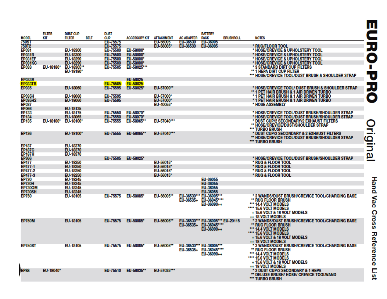 Euro-pro Ep033tb Owner's Manual