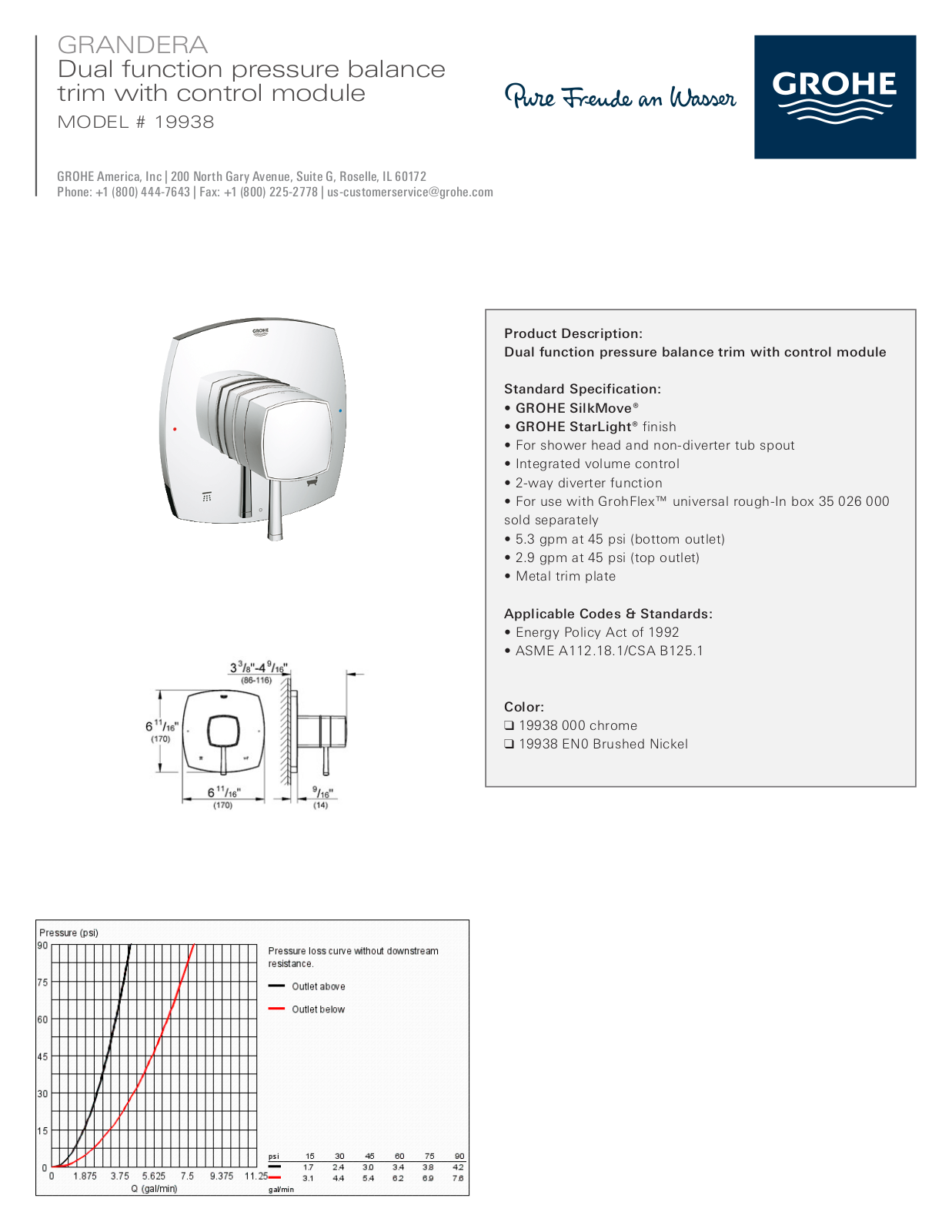 GROHE GRH5099 Specifications - ManualMachine.com