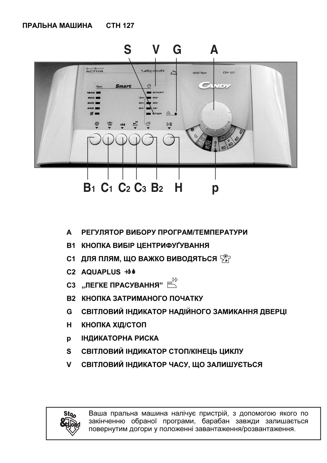 Candy CTH 1076 User manual