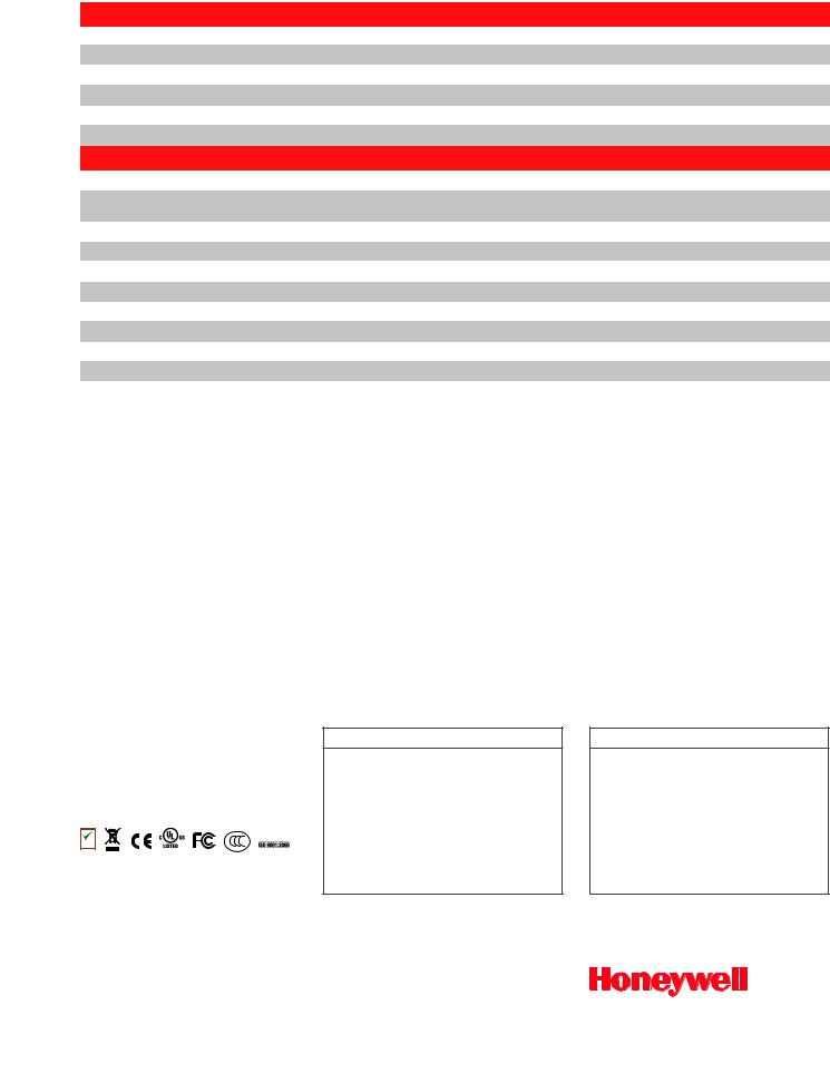 Honeywell VM1C1A1A1AET0AA Product Data Sheet