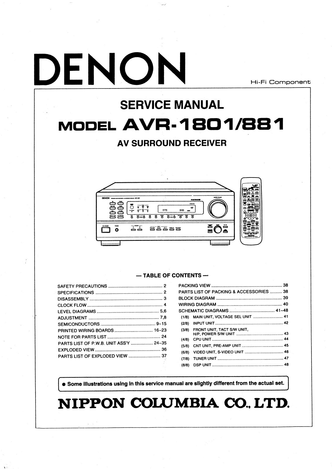 Denon AVR-881, AVR-1801 User Manual