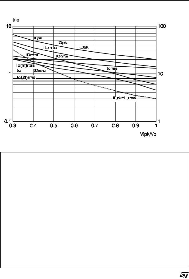 ST AN628 Application note