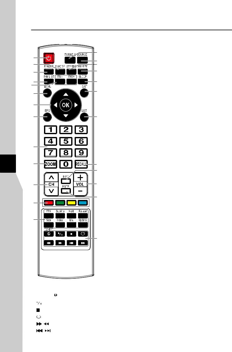 Sanyo LCD-40XR10F User Manual