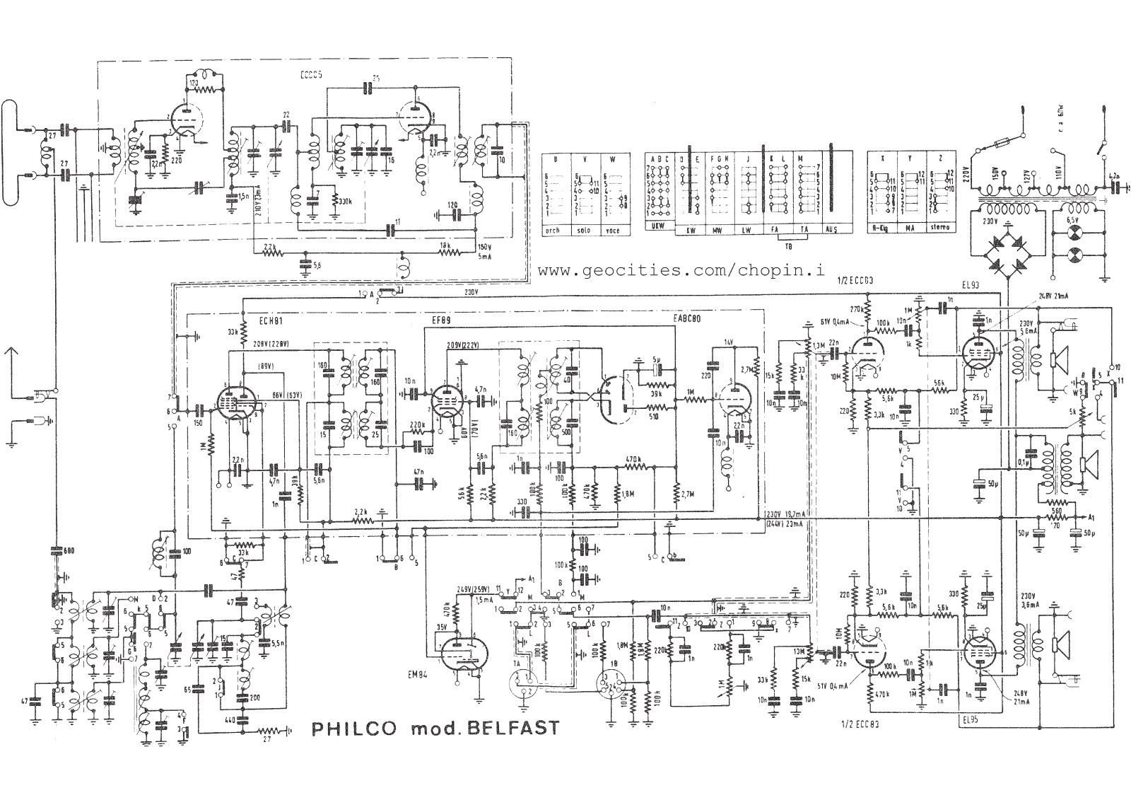 Philco belfast Schematic