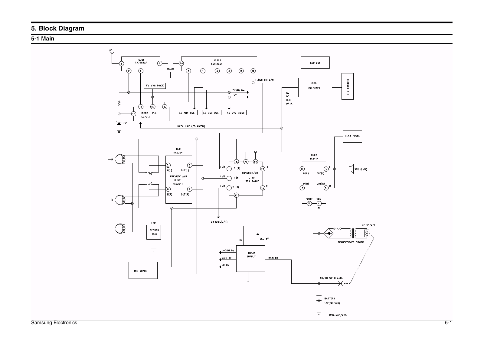 SAMSUNG RCD-M50B Schematic Block Diagram