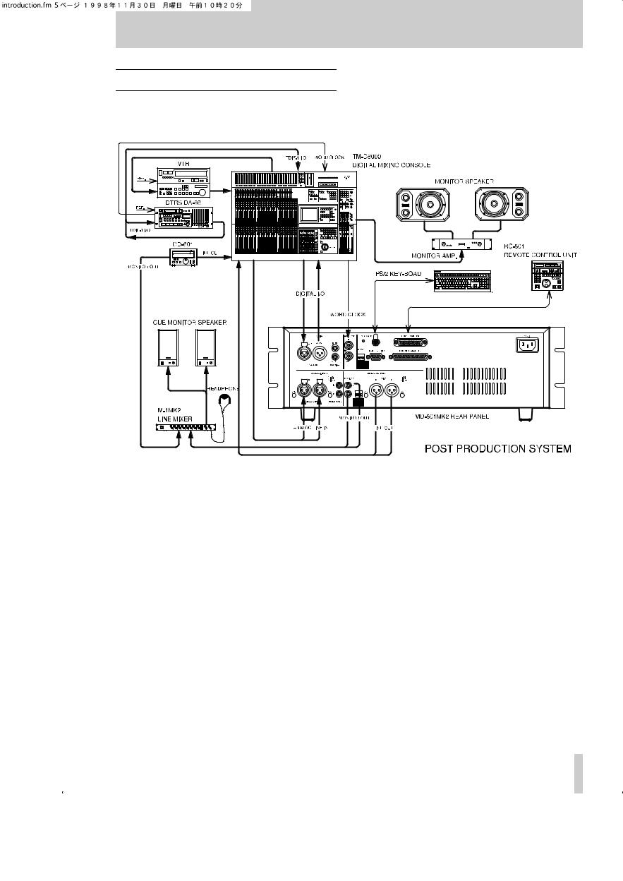 Tascam MD-801R-P Mk II User Manual