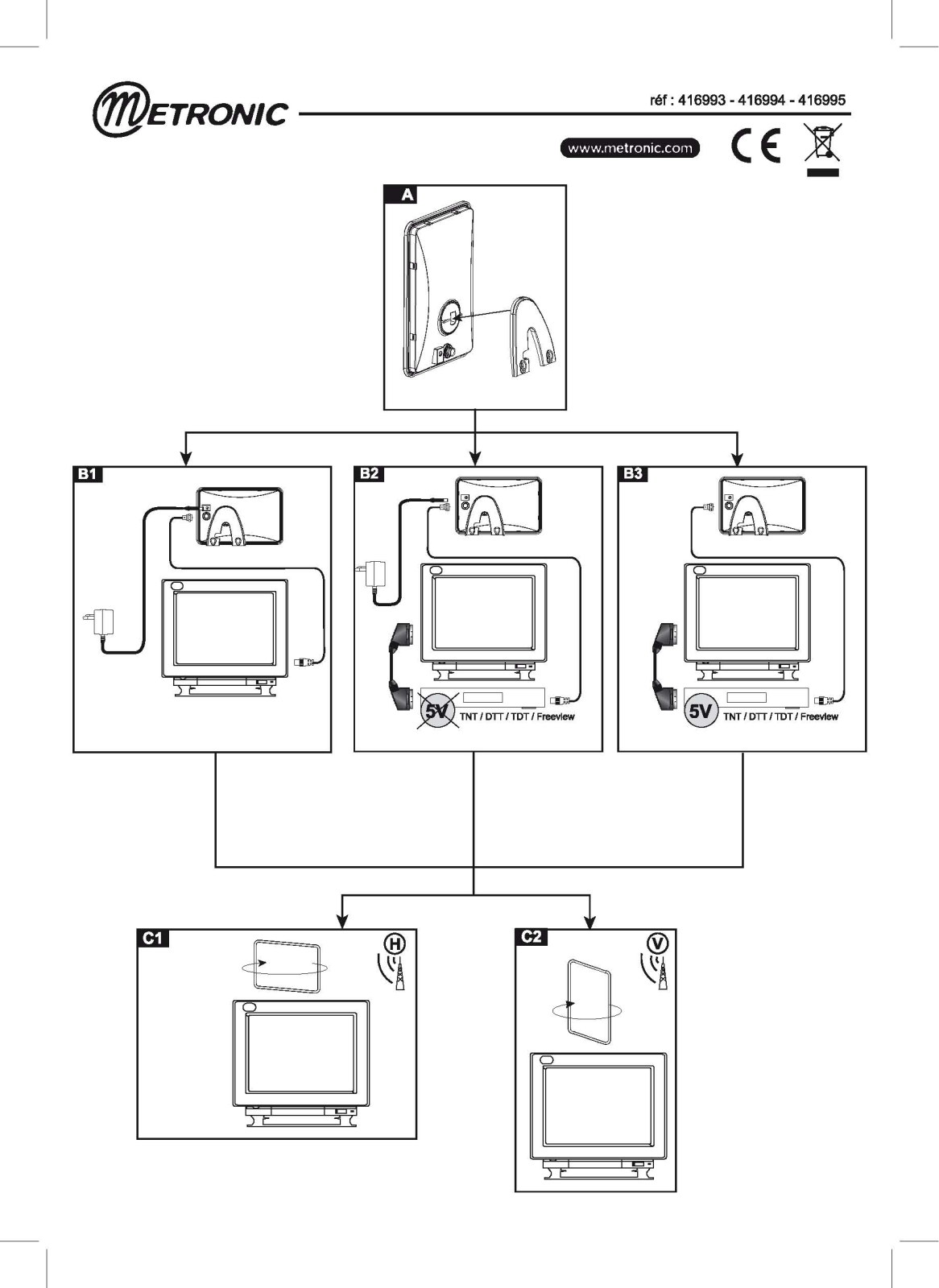 METRONIC DINTERIEUR SLIMTECH User Manual