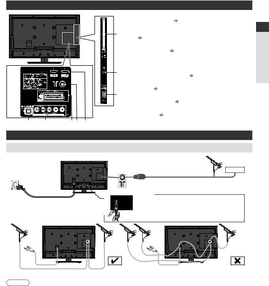 Panasonic TX-L32EM6E User Manual