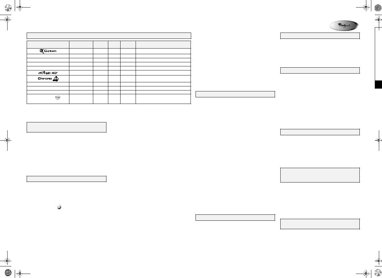 Whirlpool AWO/D 9561/1, AWO/D 9561/1 S PROGRAM TABLE