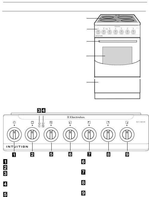 Electrolux EKC501503X User Manual