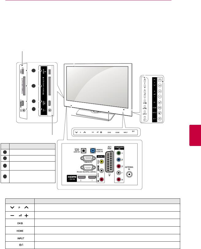 LG 32LV355C, 42PT351 User manual