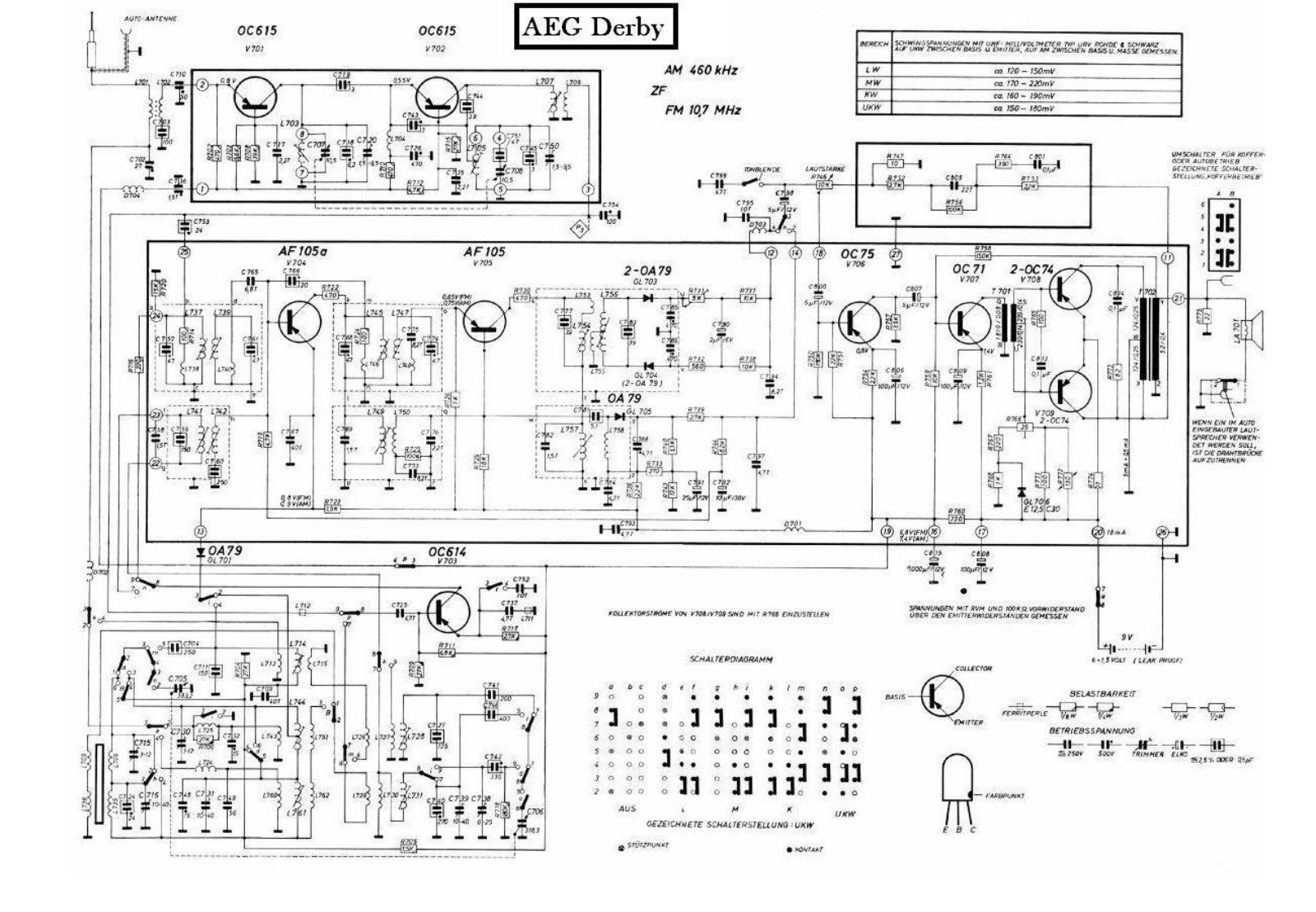 AEG Derby Service Manual