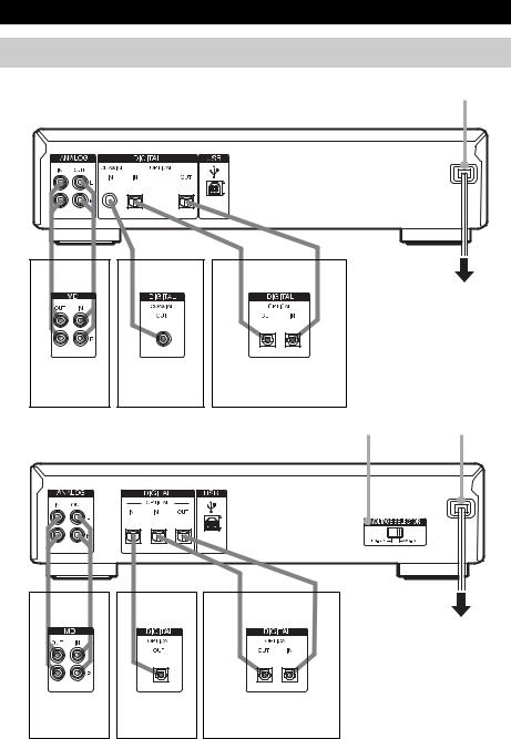 Sony MDS-JE780 User Manual