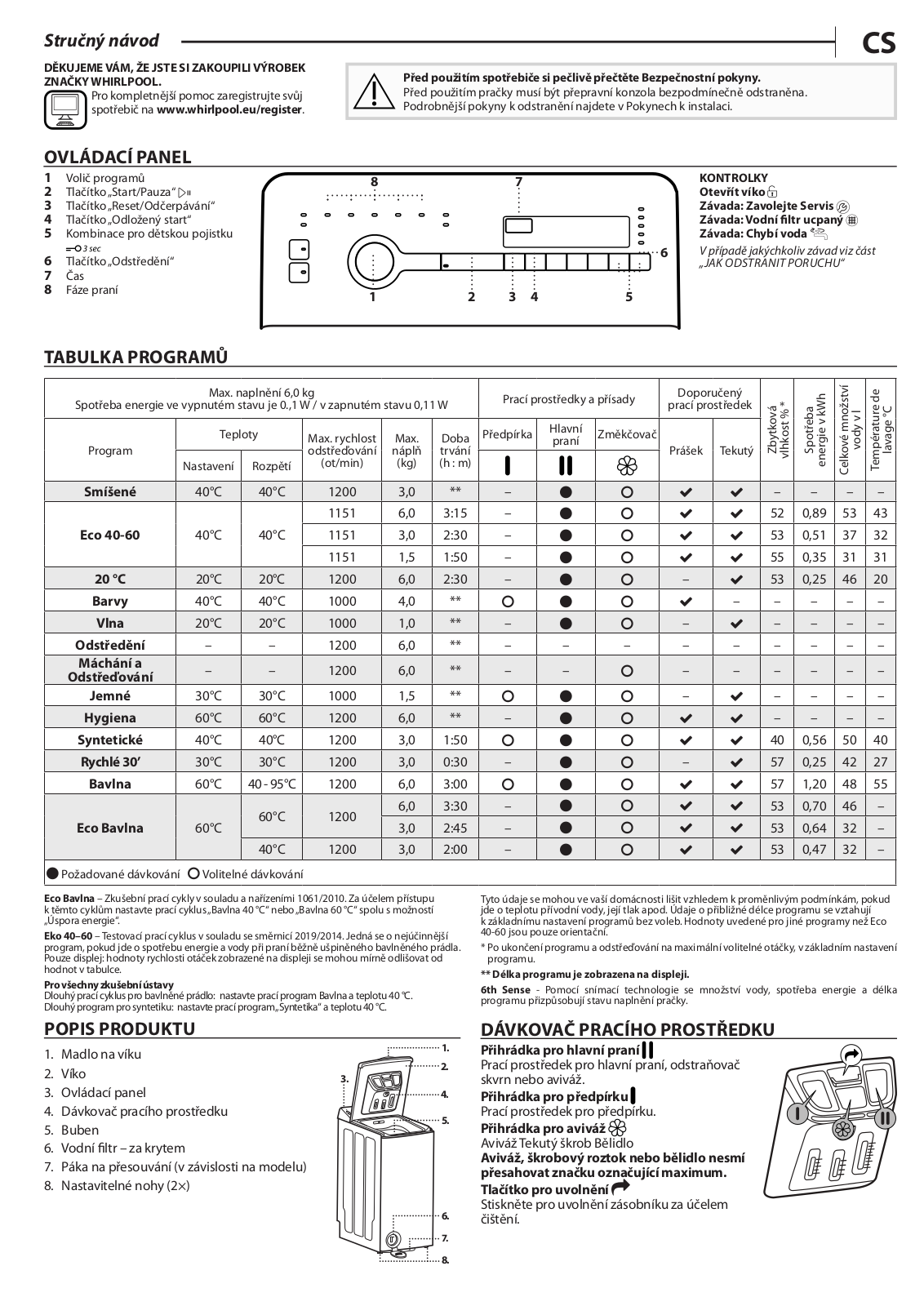 WHIRLPOOL TDLR 6230SS CS/N Daily Reference Guide