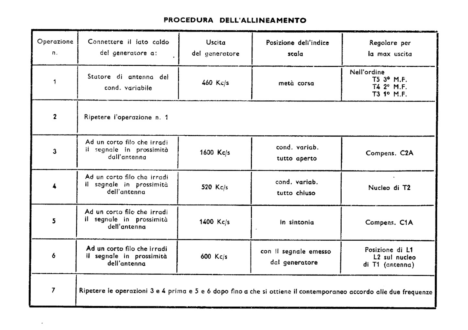 Voxson 745 schematic