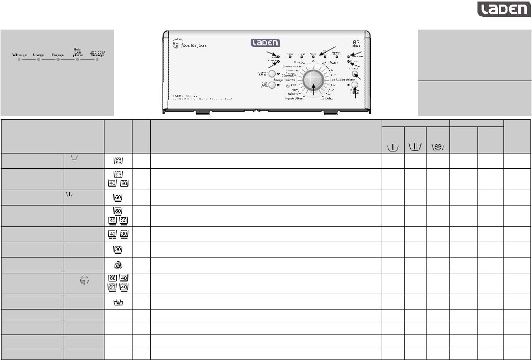 Whirlpool EV 8025 INSTRUCTION FOR USE