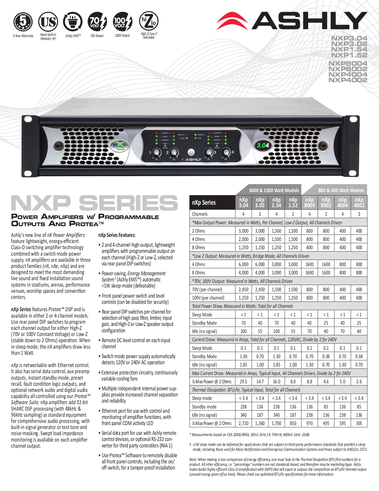 Ashly nXp1.52 User Manual - ManualMachine.com