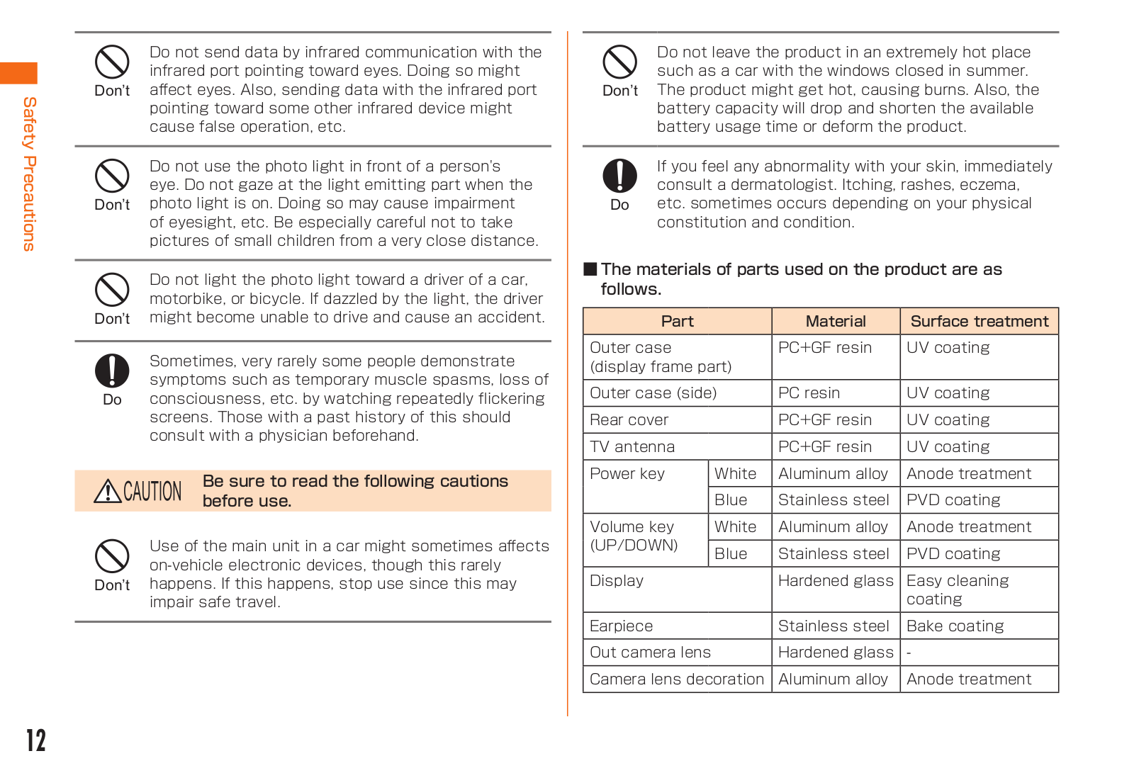 LG Electronics USA LGL22 Users Manual