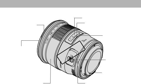 Canon F-1.4l User Manual