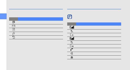 Samsung SCHW699 Users Manual