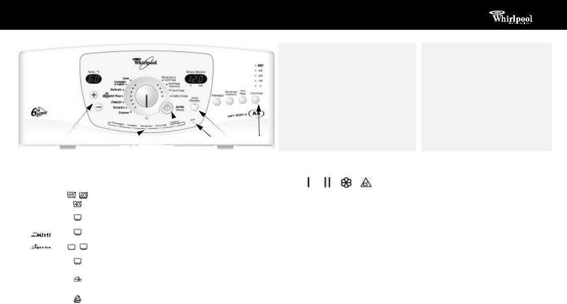 Whirlpool AWT 8085/3 PROGRAM CHART