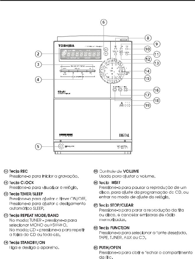 Toshiba MC-662-DW Service manual