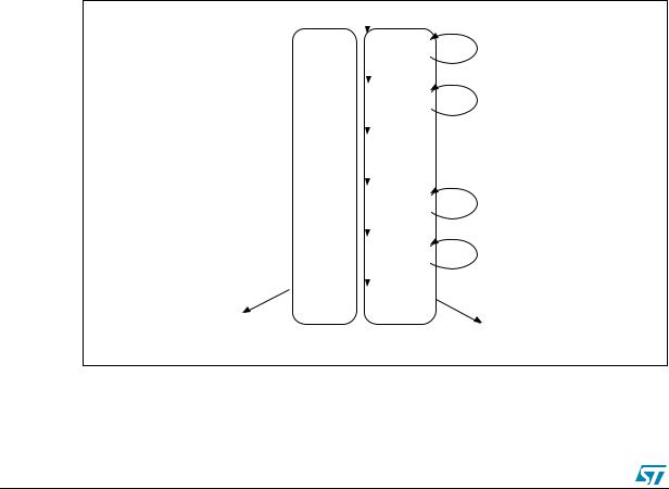 ST AN2540 Application note