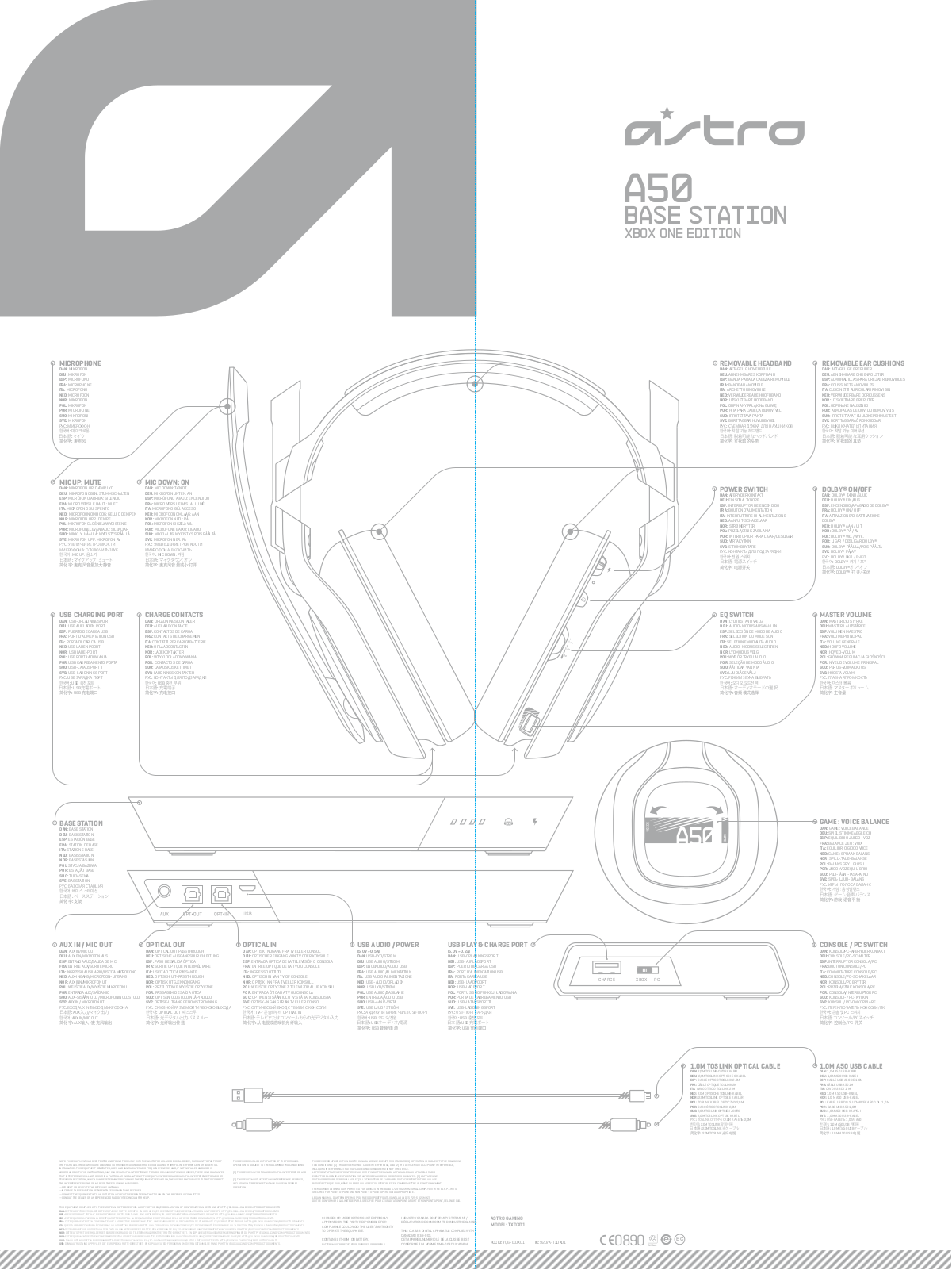 Logitech Far East TXDX01 User Manual - ManualMachine.com