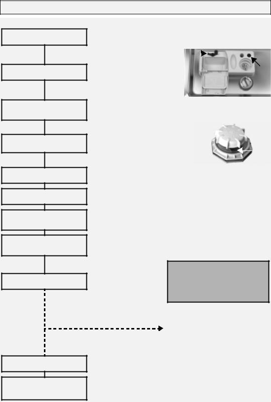 Whirlpool ADP 742/3 WH INSTRUCTION FOR USE